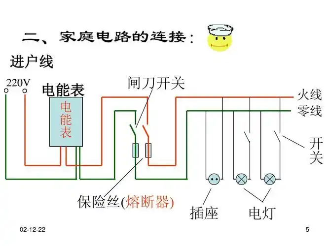 1)家庭电路的教学课件ppt 二,家庭电路的连接: 进户线 220v . .