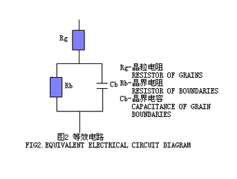 氧化锌压敏电阻器的原理应用