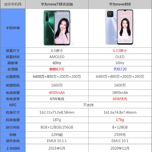 华为nova4参数配置详情(华为nova4参数配置详情表)