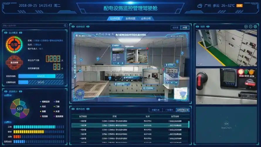 iaab为电力配网运维打造智能化管理驾驶舱
