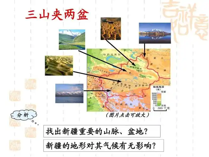 年级地理下册"天山南北"——新疆维吾尔自治区课件 湘教版 三山夹两盆