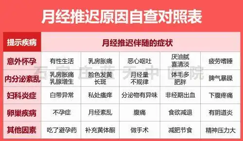 石家庄蓝天中医院妇科科普月经推迟的原因有哪些