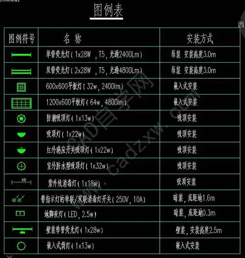 照明设计之医疗建筑上