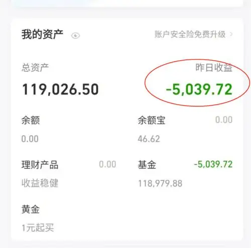 基金刚买不久就亏10%,二十年老基民告诉我一老方法,很有效!