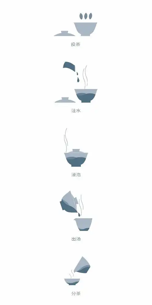 瓷颜茶语|盖碗泡茶法