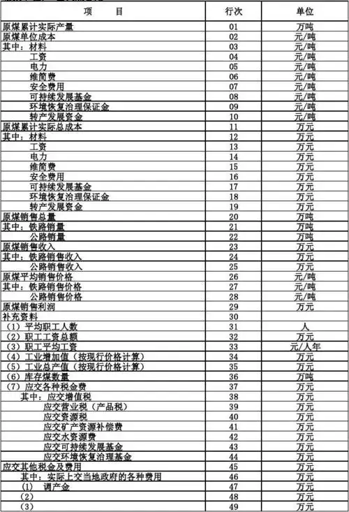 文档下载 所有分类 表格/模板 调查/报告 > 煤管站财务报表(2012年)