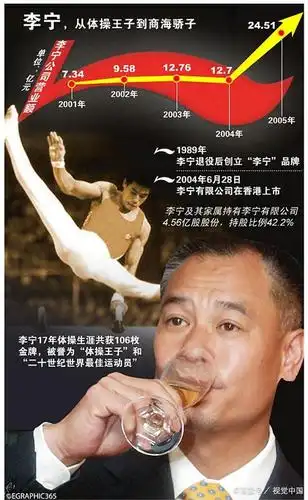 昔日中国体操王子李宁,一个用行动逆转命运的人物!