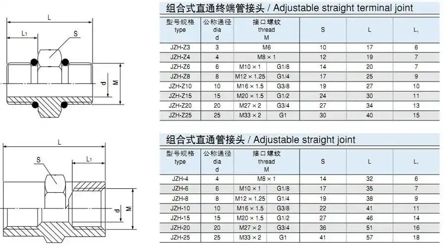 组合式管接头 jzh系列