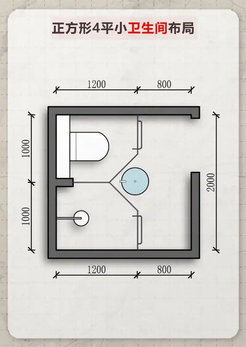 设计布局之正方形卫生间布局 #室内设计 #卫生间设计 #户型 - 抖音