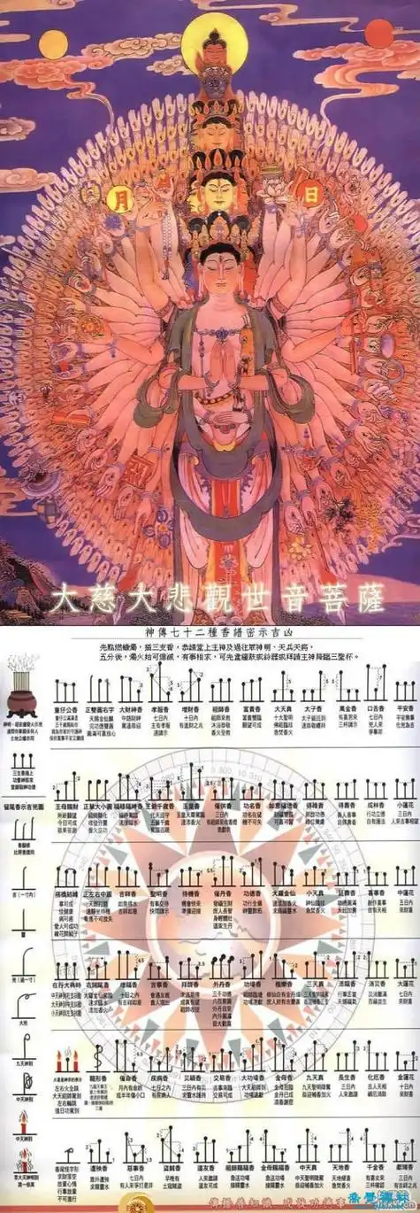 72种烧香形状图解