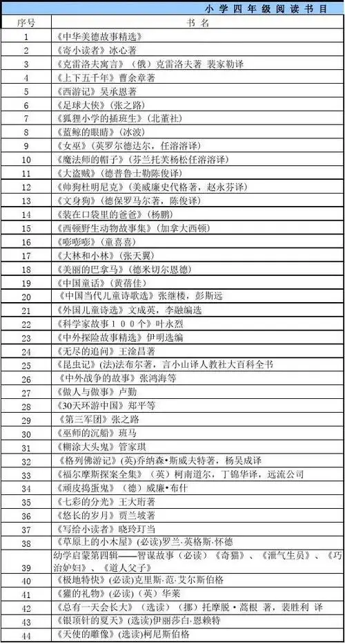 小学四年级寒暑假推荐课外阅读书目(分级阅读)