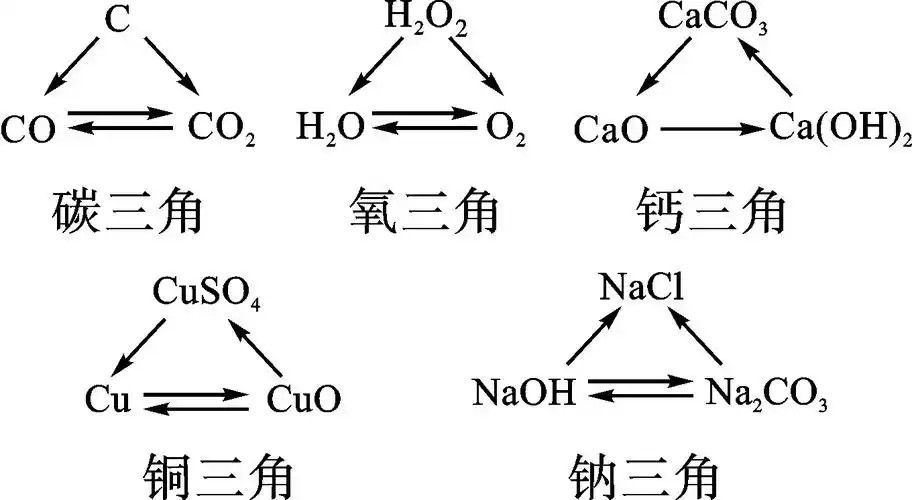 (必考试题)2019届中考化学复习 第2编 重点专题突破