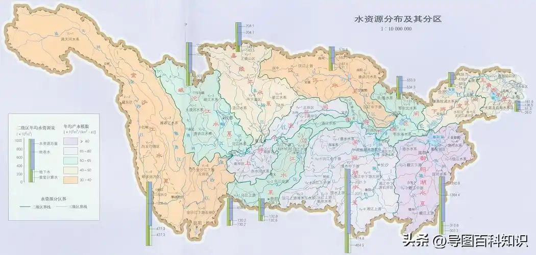 中国河流概览七我国流域面积最大的20大支流