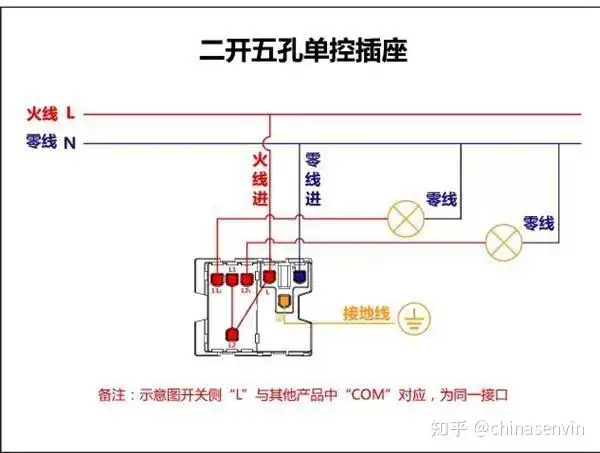 5个开关掌握一个灯看电线色彩,辨别零前线:前线l:白色,黄色,绿色零线n