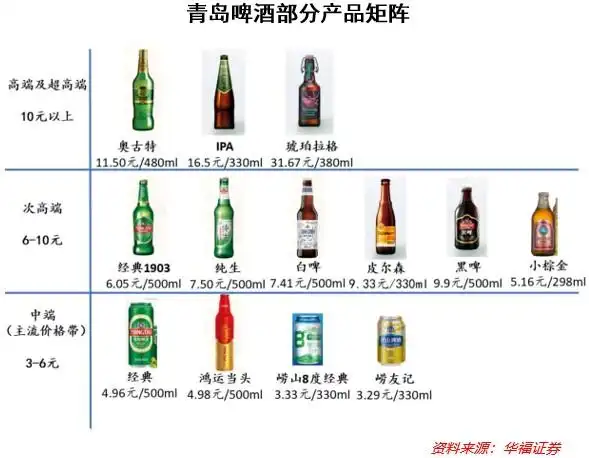 青岛啤酒百年传奇的新抉择