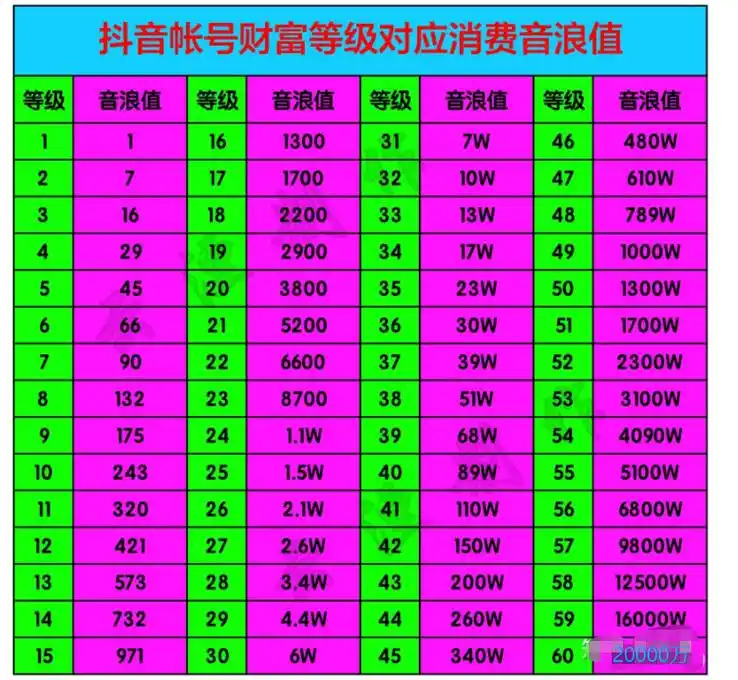 抖音店铺粉丝等级表(抖音粉丝层级划分)