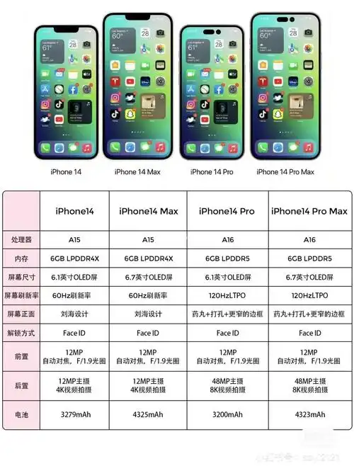 买最高配置吗256不够用,买521又感觉不如买1tb,但是价格好高#iphone