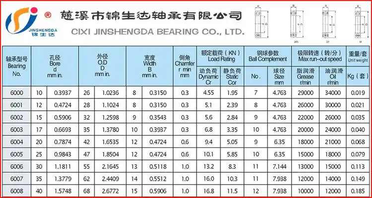 锦生达6008轴承40*68*15单列高速轴承钢6008z 6008zz 6008-2z轴承