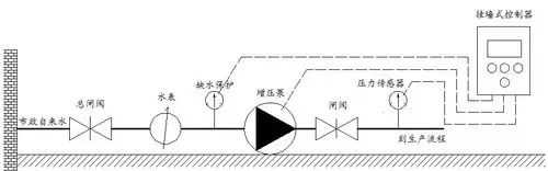 单控全自动管道增压泵系统原理图
