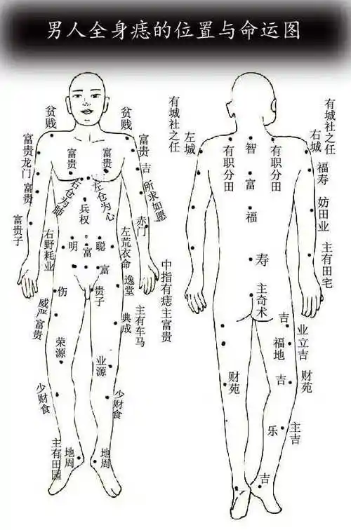 男人全身痣相图解 你知道身上这些痣的含义吗