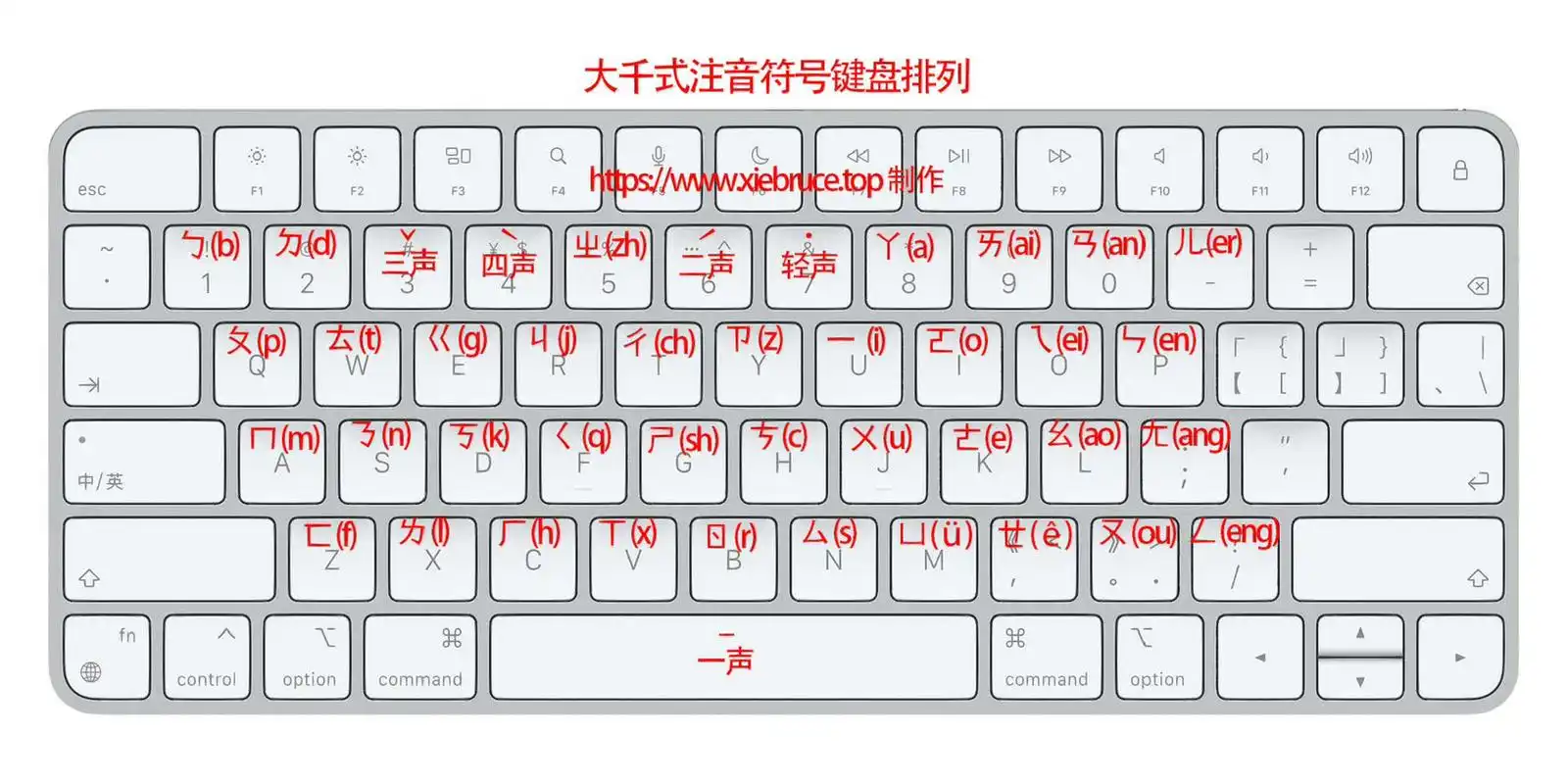 大陆人学注音输入法教程(五)  接上(四) 	 如果前面四部分你都有认真