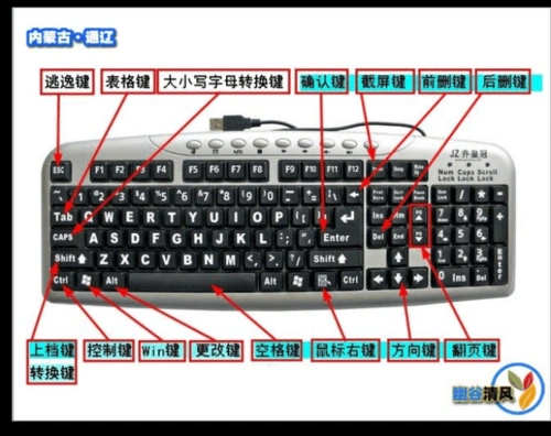 电脑键盘上几个功能键的功能介绍