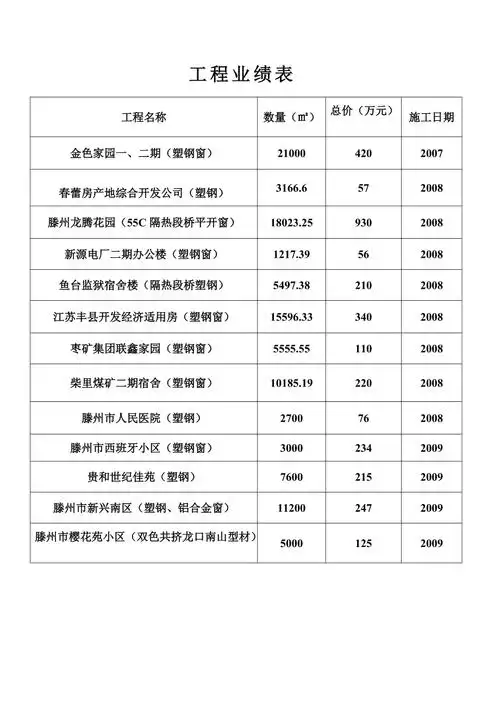 工程业绩表范本