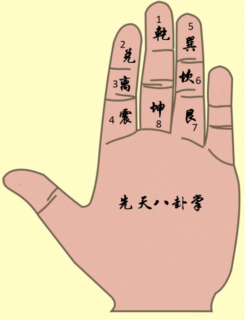 风水学习,应知应会的8个掌法