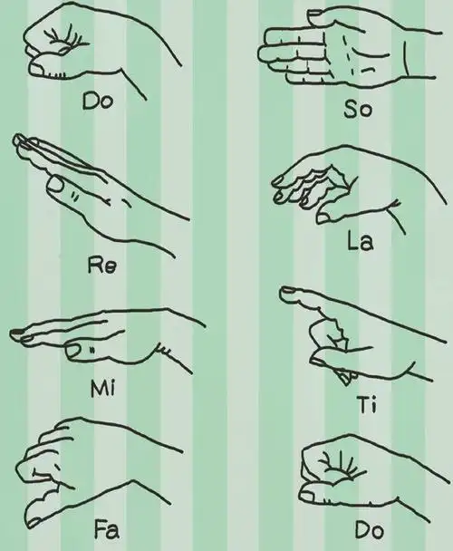 看我的手势唱歌