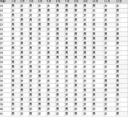 网传清宫图剖析司机易生女孩 专家称太离谱(图)