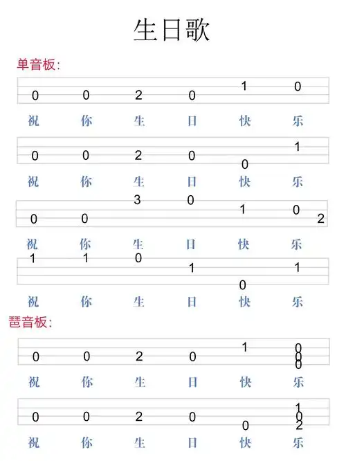 《祝你生日快乐》🎂/尤克里里🎸简谱