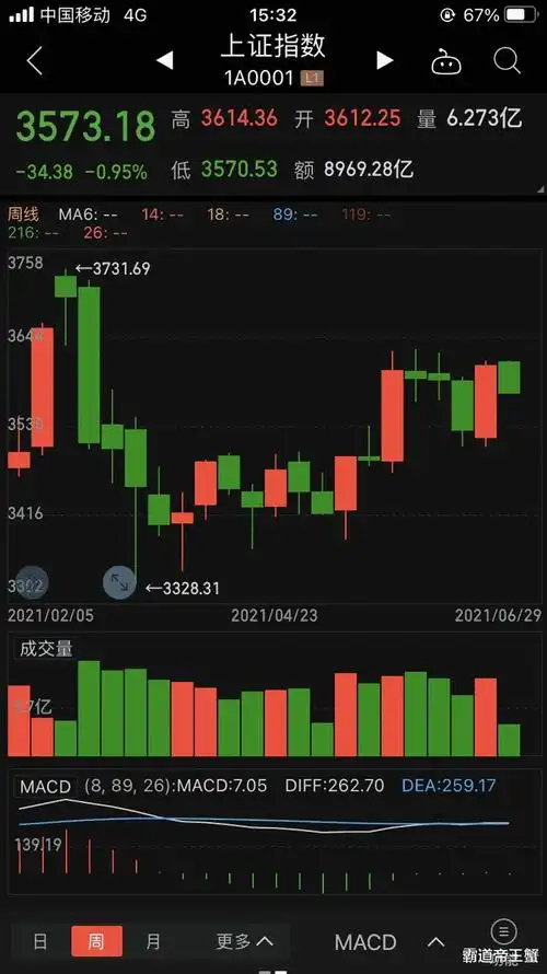 今日上证指数小幅调整,大可不必惊慌!