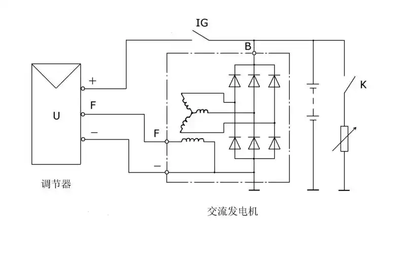 汽车交流发电机工作原理线路图