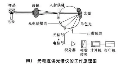 天牧光谱仪有哪些优势