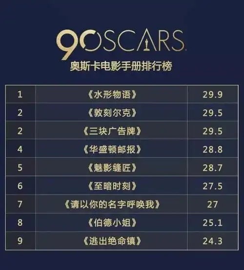 泄密?奥斯卡获奖名单提前爆料!