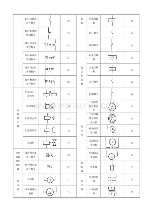 常见电气元件图形符号一览表[1].doc