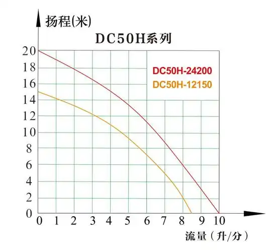 美容医疗水泵 dc50h高扬程医疗水泵生产厂家