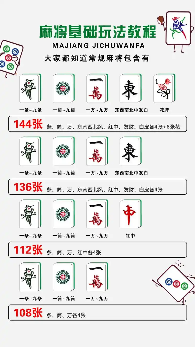 麻将新手速成教程#盛玉 #盛玉麻将 #麻将 #搓麻将的快乐  - 抖音