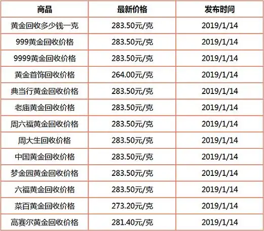兰州今日二手黄金回收价_大全-幸福起航