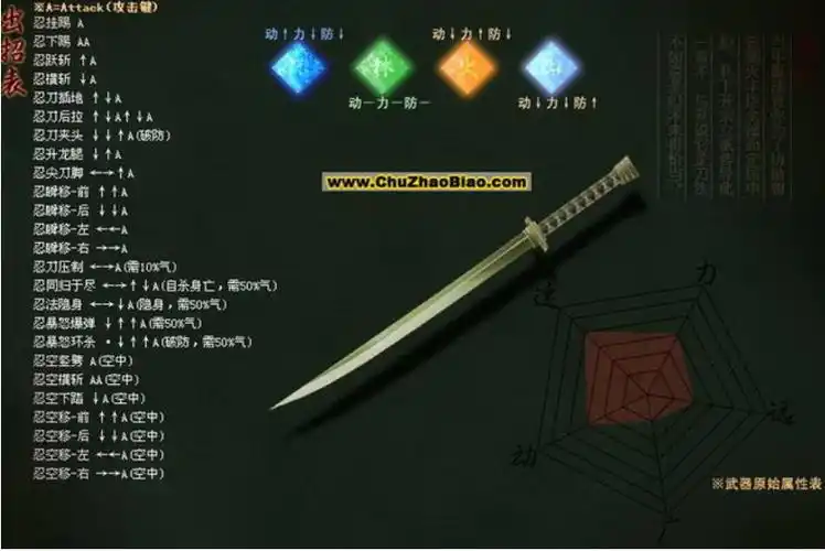 流星蝴蝶剑大招出招表什么样流星蝴蝶剑大招出招表攻略
