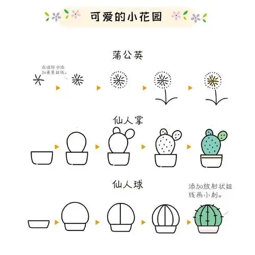 一些植物简笔画步骤,手账画起来!__财经头条