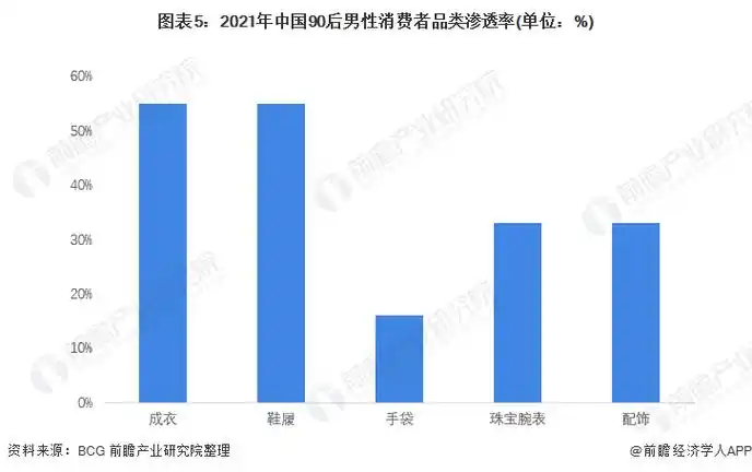 2022年中国奢侈品行业消费者画像分析男性消费者消费需求不容小觑组图