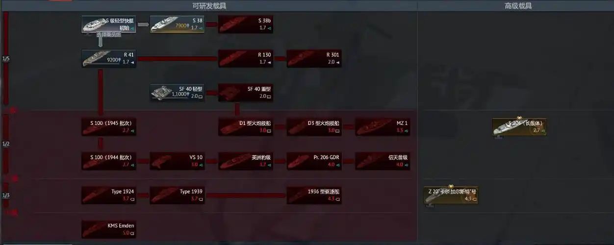 战争雷霆海战简介