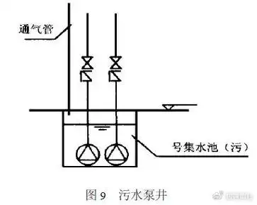 给水排水系统图( 施工图) 绘制规则|立管|横管|平面图_新浪新闻