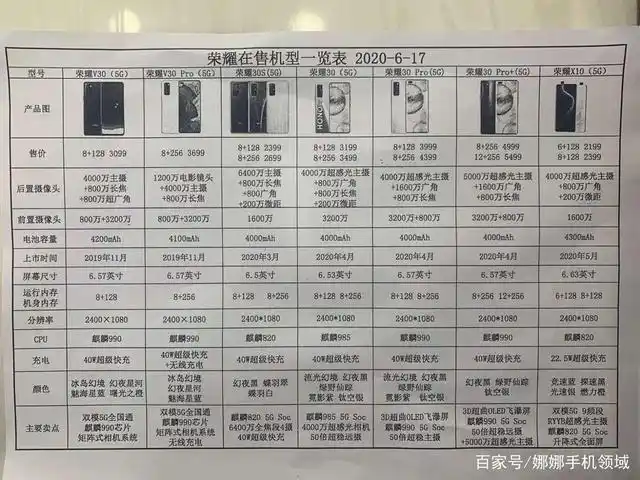荣耀系列参数配置表