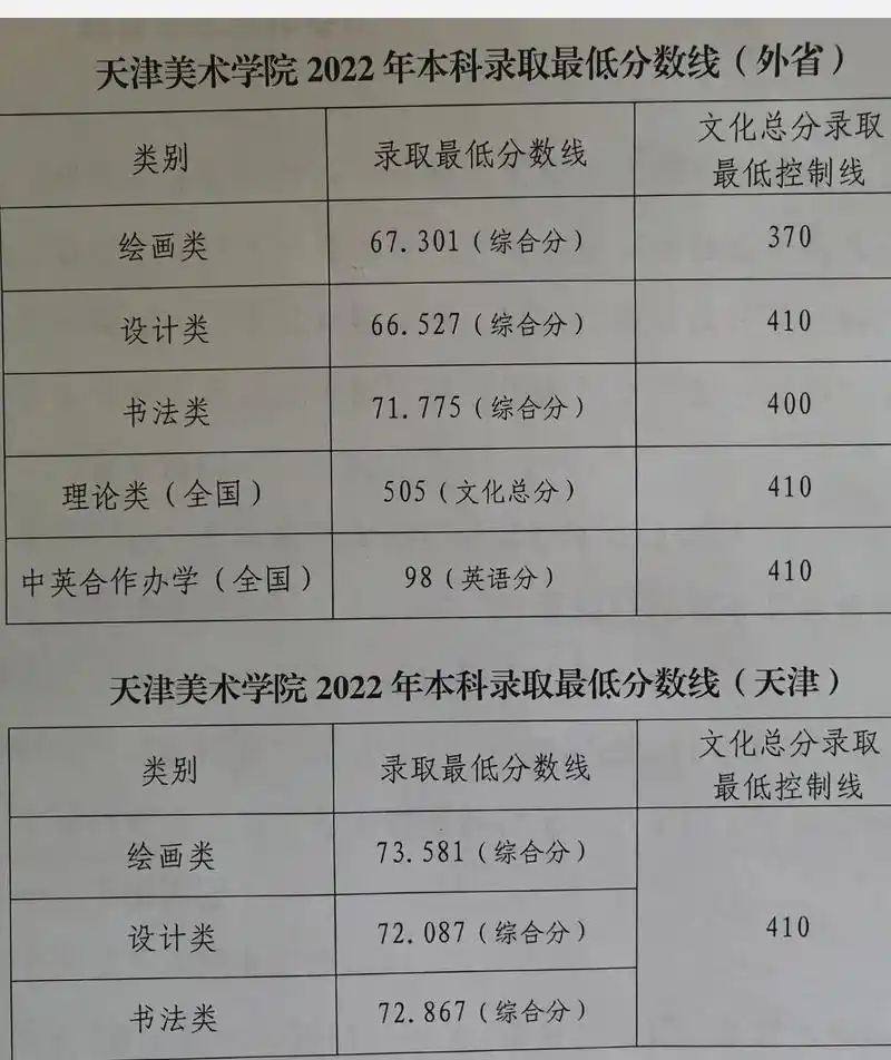 介绍美术类高校天津美术学院