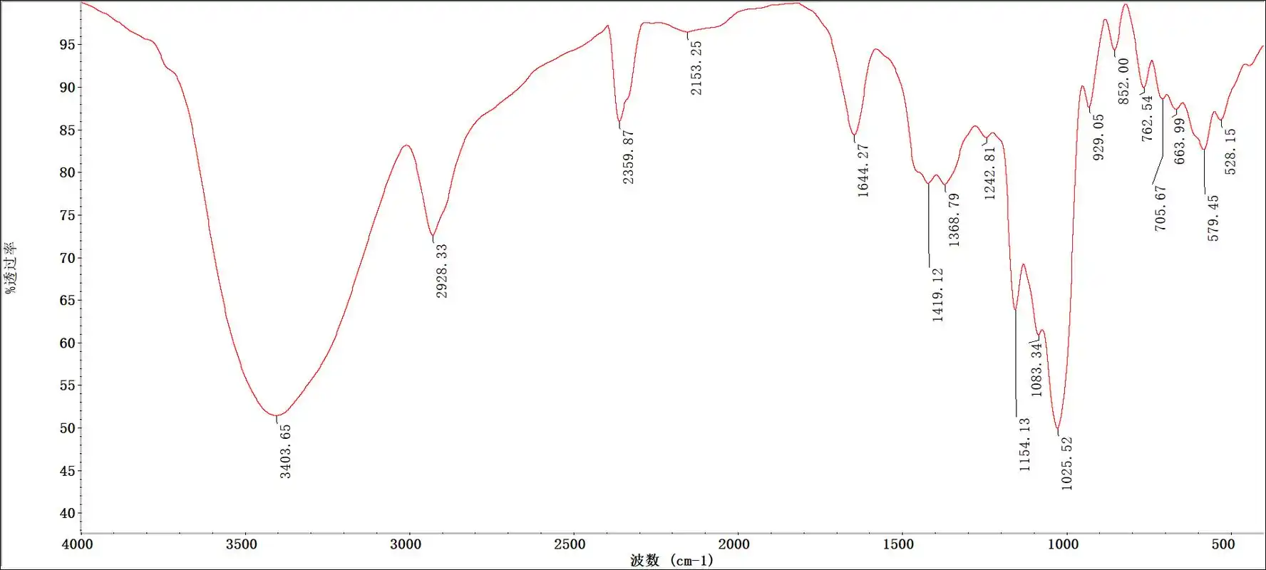 傅里叶红外光谱法_傅里叶变换近红外光谱仪_傅里叶红外光谱分析仪