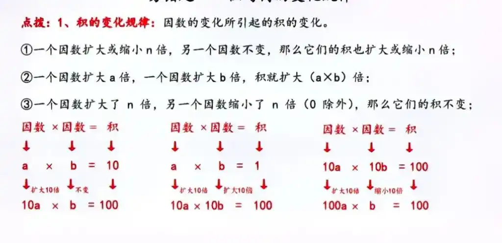 五年级上册数学必会知识点:积的变化规律,商的变化规律#小学数 - 抖音