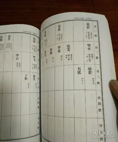 河湾张氏族谱(邳州百忍堂)