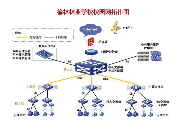 校园网络拓扑图